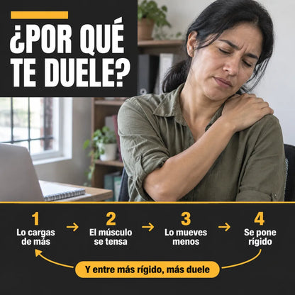 Hombrera Termica