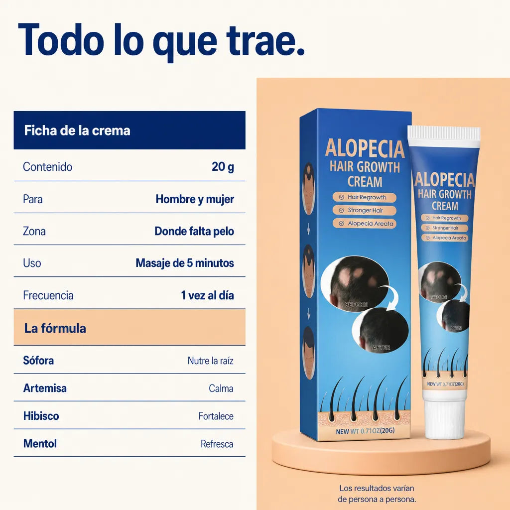 Crema Alopecia