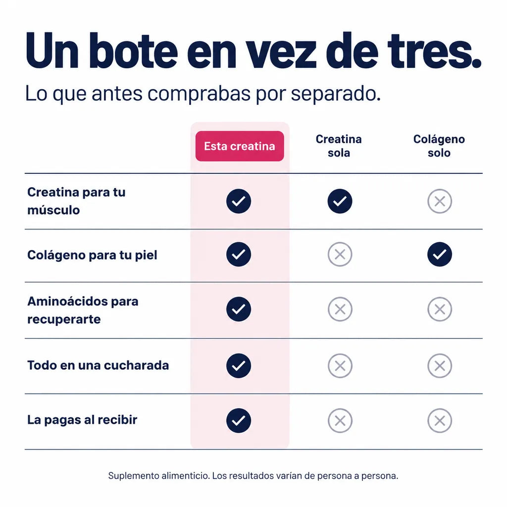 Creatina para Mujer