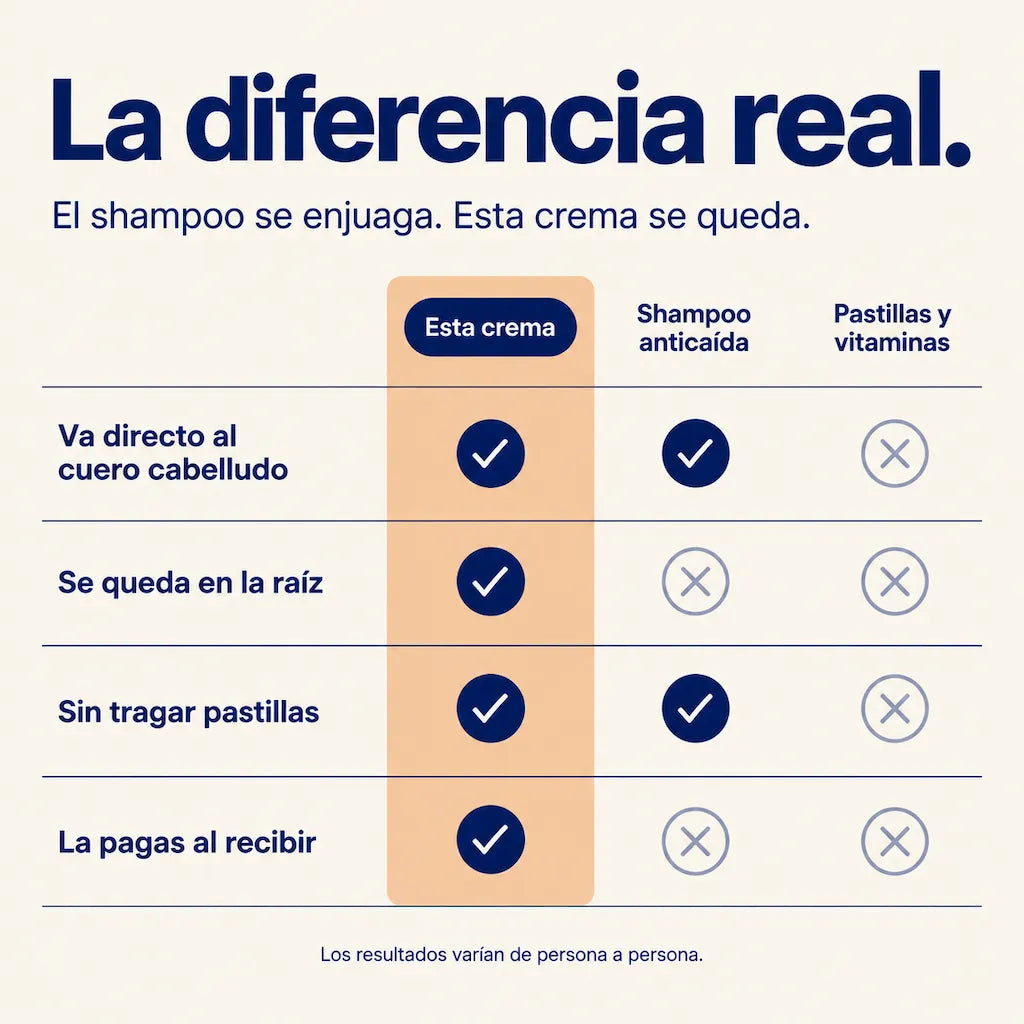 Crema Alopecia