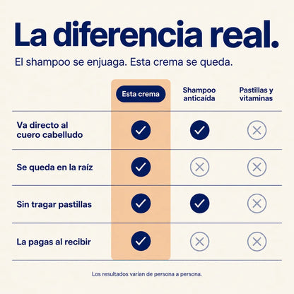 Crema Alopecia